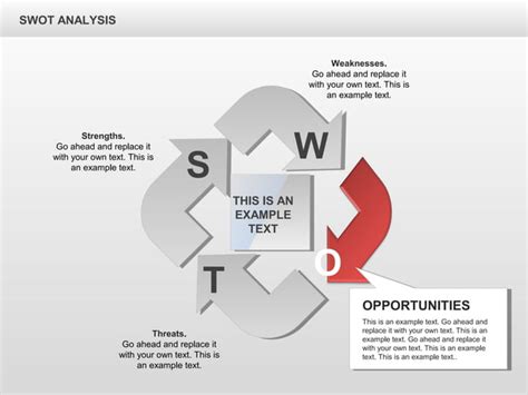 SWOT Flow Chart 的图像结果