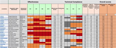 Expert Edition Plus | Basel Institute on Governance