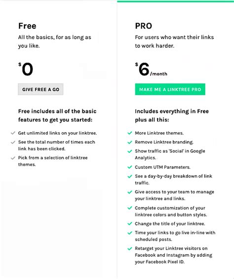 Image result for Linktree Alternatives