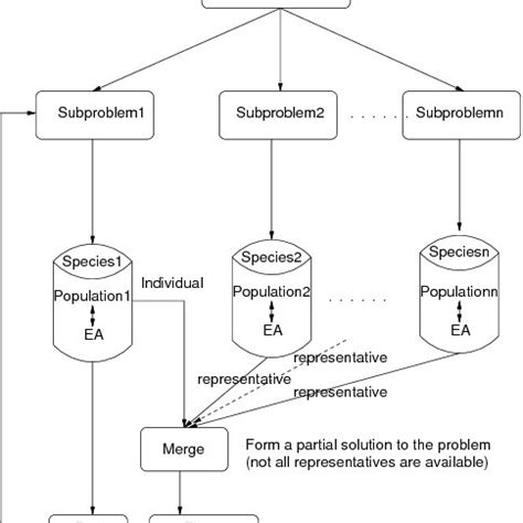 Image result for Localized or Distributed