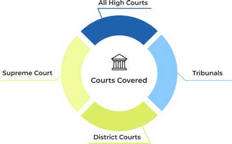 Legal case management software, Law case management software