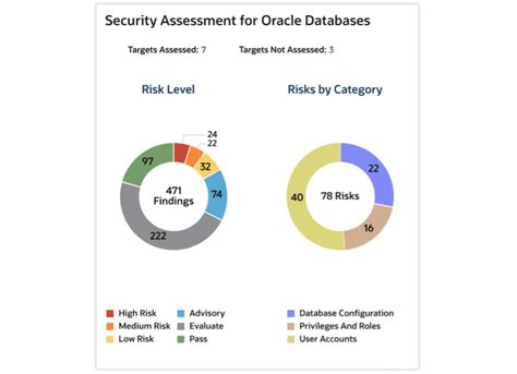Image result for Oracle Database Security SQL