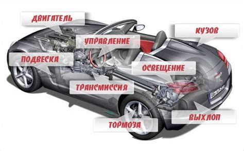 Общее устройство автомобиля