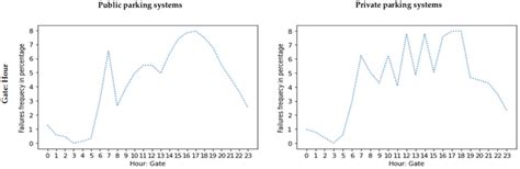 Increasing System Reliability by Applying Conceptual Modeling and Data ...