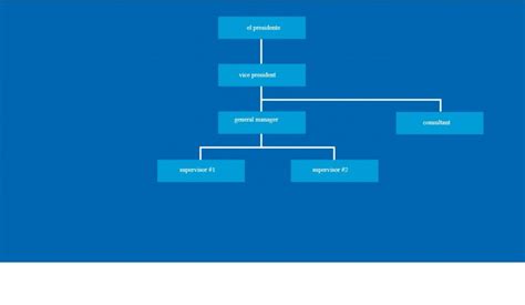 Image result for Flowchart JavaScript Library