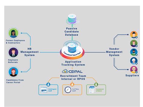 Managing Extended Workforce with Next Gen VMS - The Economic Times