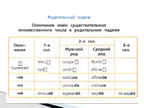 Презентация к уроку 4 класс "Имена существительные множественного числа ...