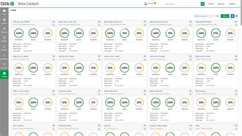 Image result for Catalyst Data Collection