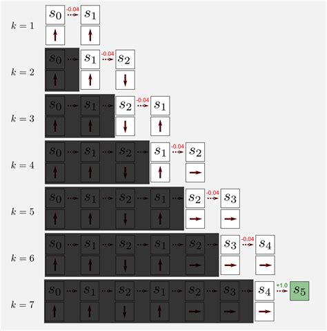 SignLab Training Curved Nodes 的图像结果