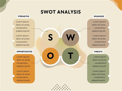 Image result for SWOT Paper Example