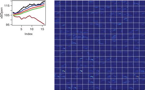 Convolution2d Layer Block Diaram 的图像结果