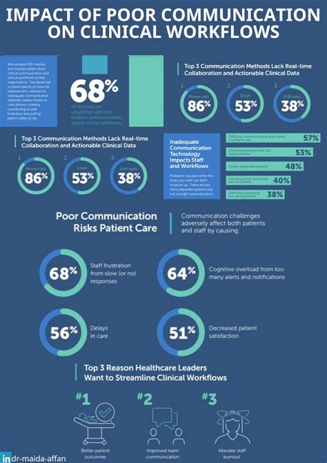 Image result for Problems Health Communication