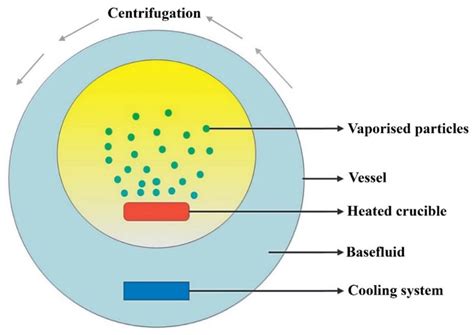 On the Role of Nanofluids in Thermal-hydraulic Performance of Heat ...