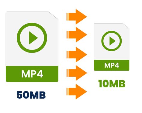 Image result for How to Compress Multiple MP4 Files