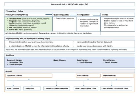 Image result for Atlas.ti Software