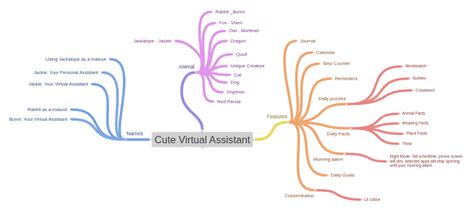 Image result for Cute Virtual Assistant App
