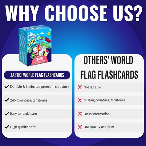 Zastic! World Flags Flashcards - 245 Country Flags, India | Ubuy