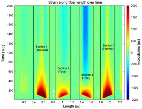 Metals | Special Issue : Numerical Simulation of Metals Welding Process