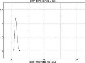 Gamma Distribution Example Problems 的图像结果