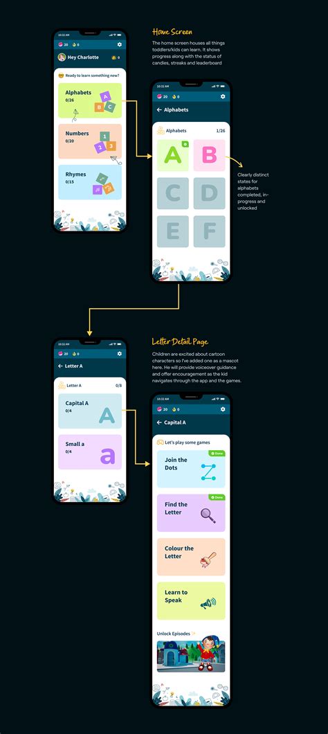 Image result for Open Source Android Kid Learning App