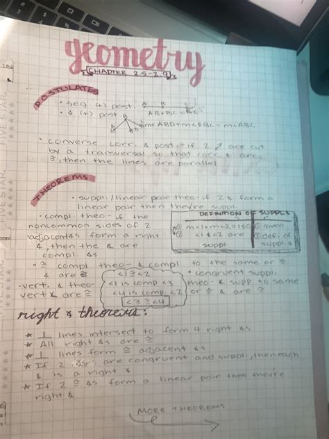 Image result for Mathematics Form 2 Notes