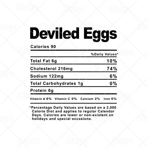 Deviled Eggs Food Nutrition Facts SVG - Holiday Christmas Thanksgiving ...