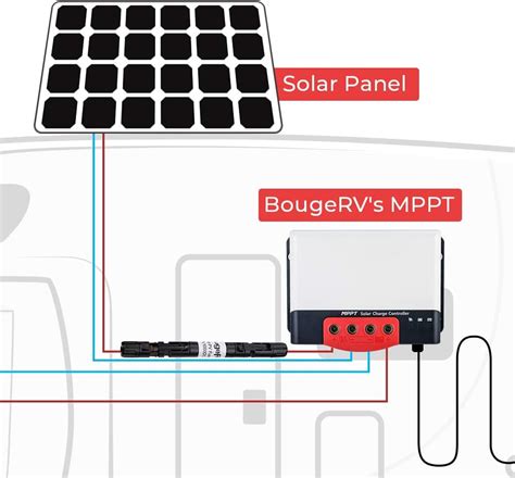 BougeRV 15A Solar Fuse Holder Inline, PV Inline Fuse India | Ubuy