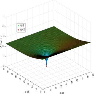 Image result for Dynamic View 3D Model