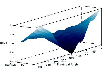 Outer Rotor BLDC Motor with surface mounted magnets