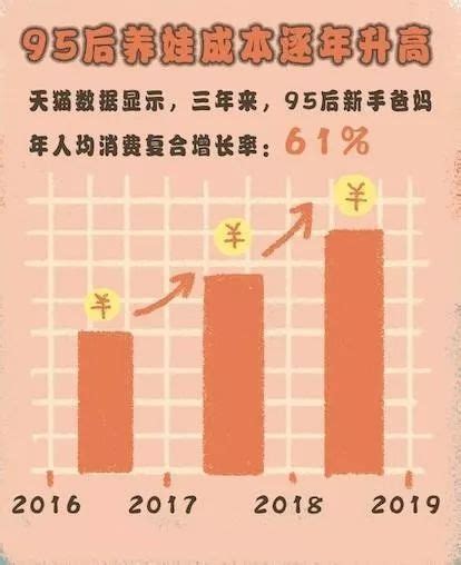 大数据报告 | 中国女性生育罢工的背后 是被无视的机会成本_孩子