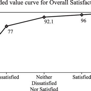 Image result for Satisfiability Function