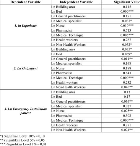 Image result for Cobb Douglas Function Explained
