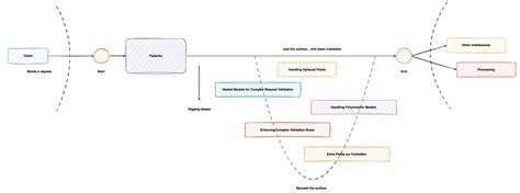 Image result for Python Fastapi Hexagonal