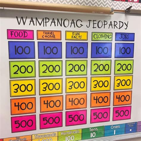 Jeopardy review board | Jeopardy game, Teaching, Jeopardy board game
