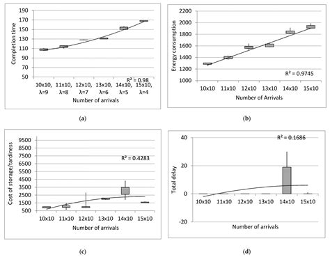 Analysis of Energy Efficient Scheduling of the Manufacturing Line with ...