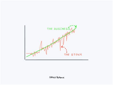 Types of Stock Patterns 的图像结果