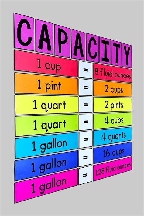 Image result for Math Lit Conversions