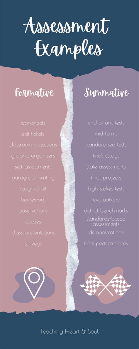 Image result for Formative vs Summative Assessment