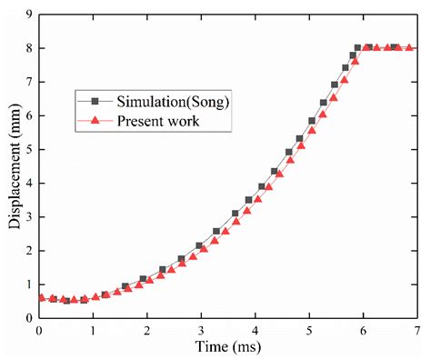 Transient Flow Characteristic of High-Pressure Hydrogen Gas in Check ...