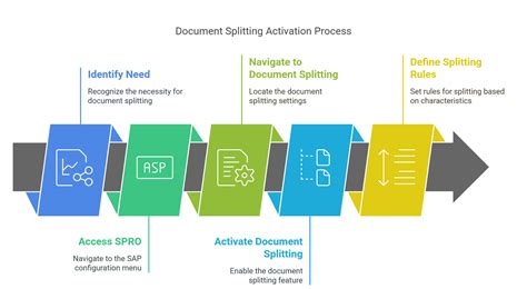 Image result for Function Moducle Fi Acdoca