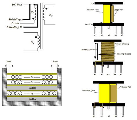 Image result for SMPS Transformer Design Tutorial