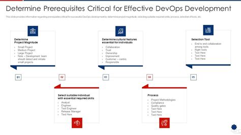 Image result for DevOps Prerequisites