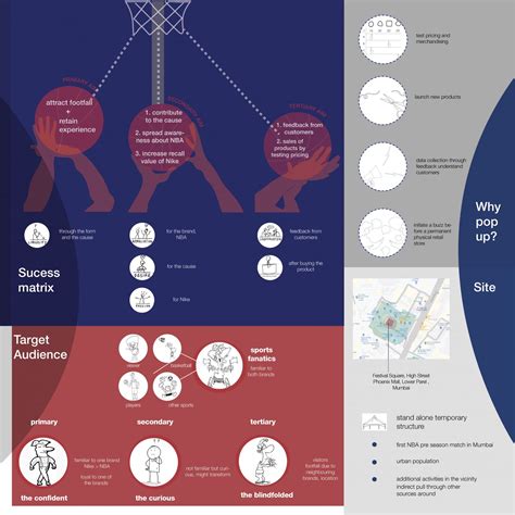 Pop-up Store for NBA x Nike | CEPT - Portfolio