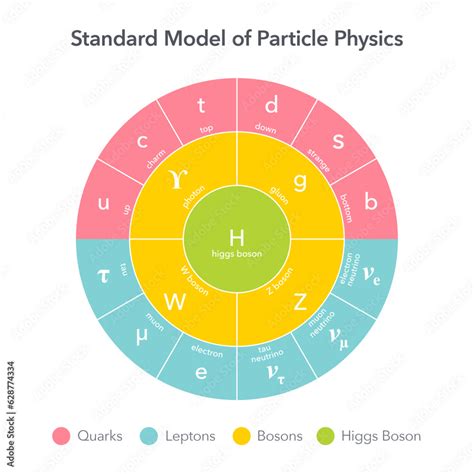Image result for Particle Level Model