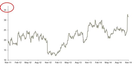 Chart Conditional Format for Excel 的图像结果
