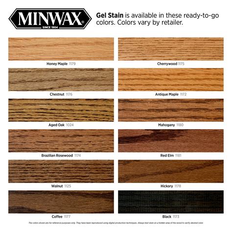 Snapklik.com : Minwax Gel Stain For Interior Wood Surfaces