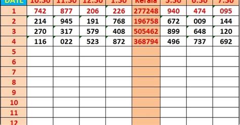 kl jackpot result chart