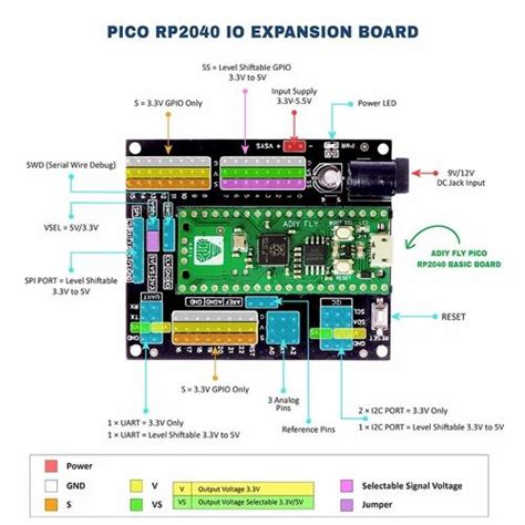 ADIY - ADIY GSM Card SIM7670C 4G With LM317 Wholesale Trader from Mumbai