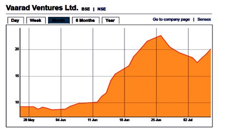 Top 10 Stocks: जानिए 1 माह की कमाई, 2 ने पैसा किया डबल | Know how much ...