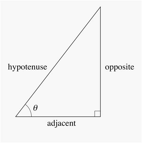Sin Triangle 的图像结果